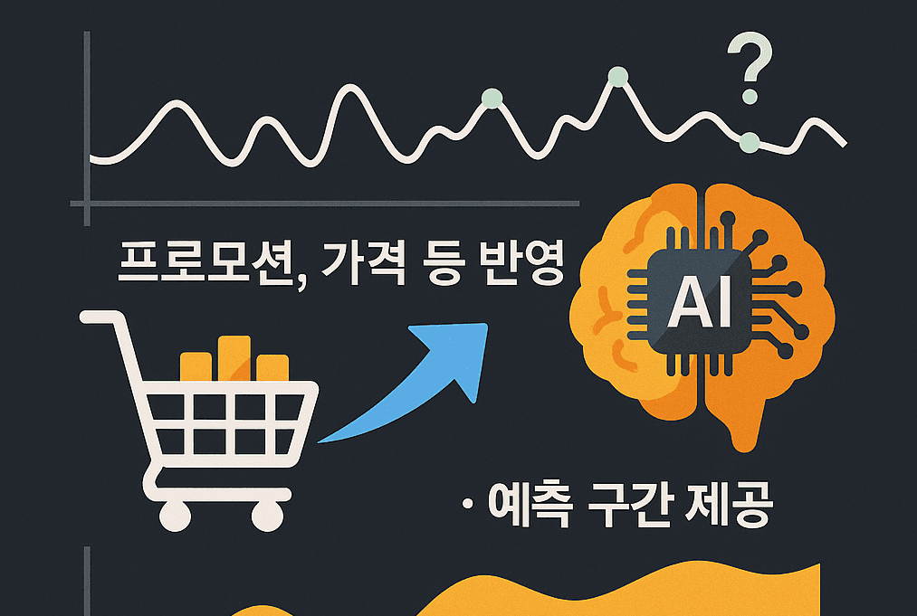 월마트, 우버는 어떻게 수요를 예측할까? 딥러닝 기반 시계열 예측 AI - TFT