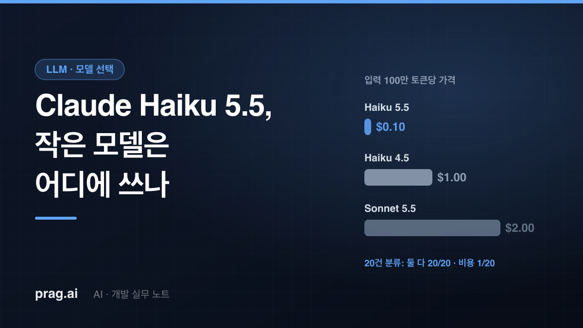Claude Haiku 5.5 — 작은 모델은 어디에 쓰나: 20건 분류로 직접 재 본 속도와 비용