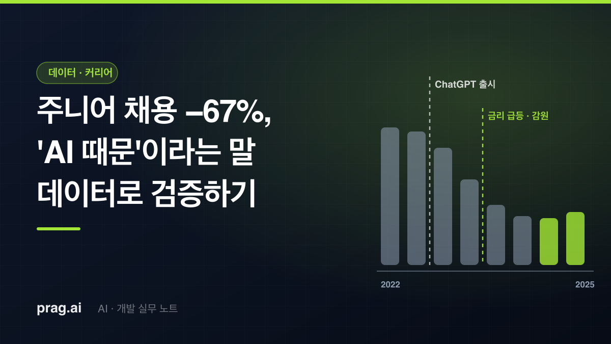 주니어 채용 67% 감소 — 'AI 때문'이라는 말을 데이터로 검증해봤다