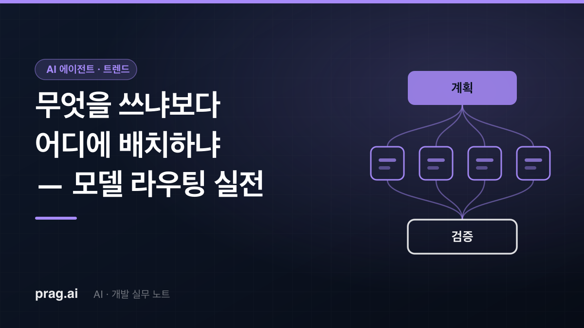 AI 코딩 에이전트, '무엇을 쓰냐'보다 '어디에 배치하냐' — 2026년 모델 라우팅 실전